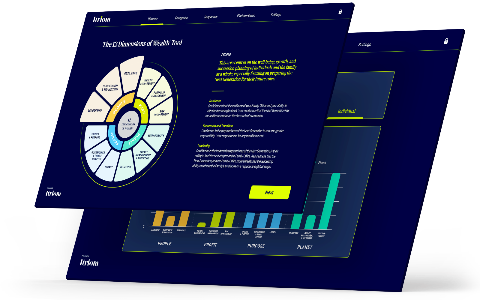 01 Itriom Home Next Generation Family Office Dimensions of Wealth 01