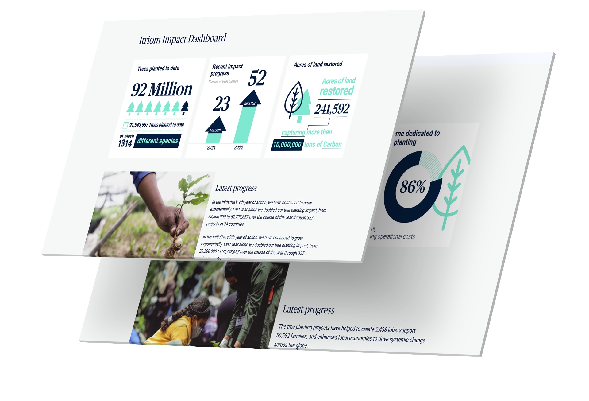 Itriom Home Next Generation Family Office Initiative Dashboard