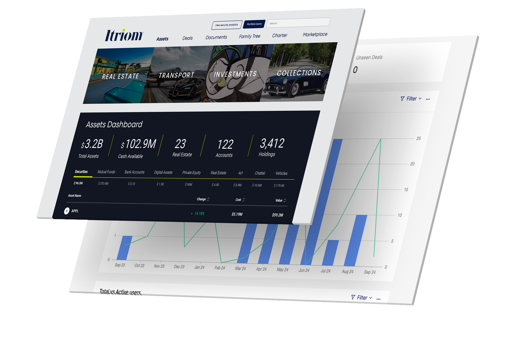 Itriom Home Next Generation Family Office Wealth Dashboard