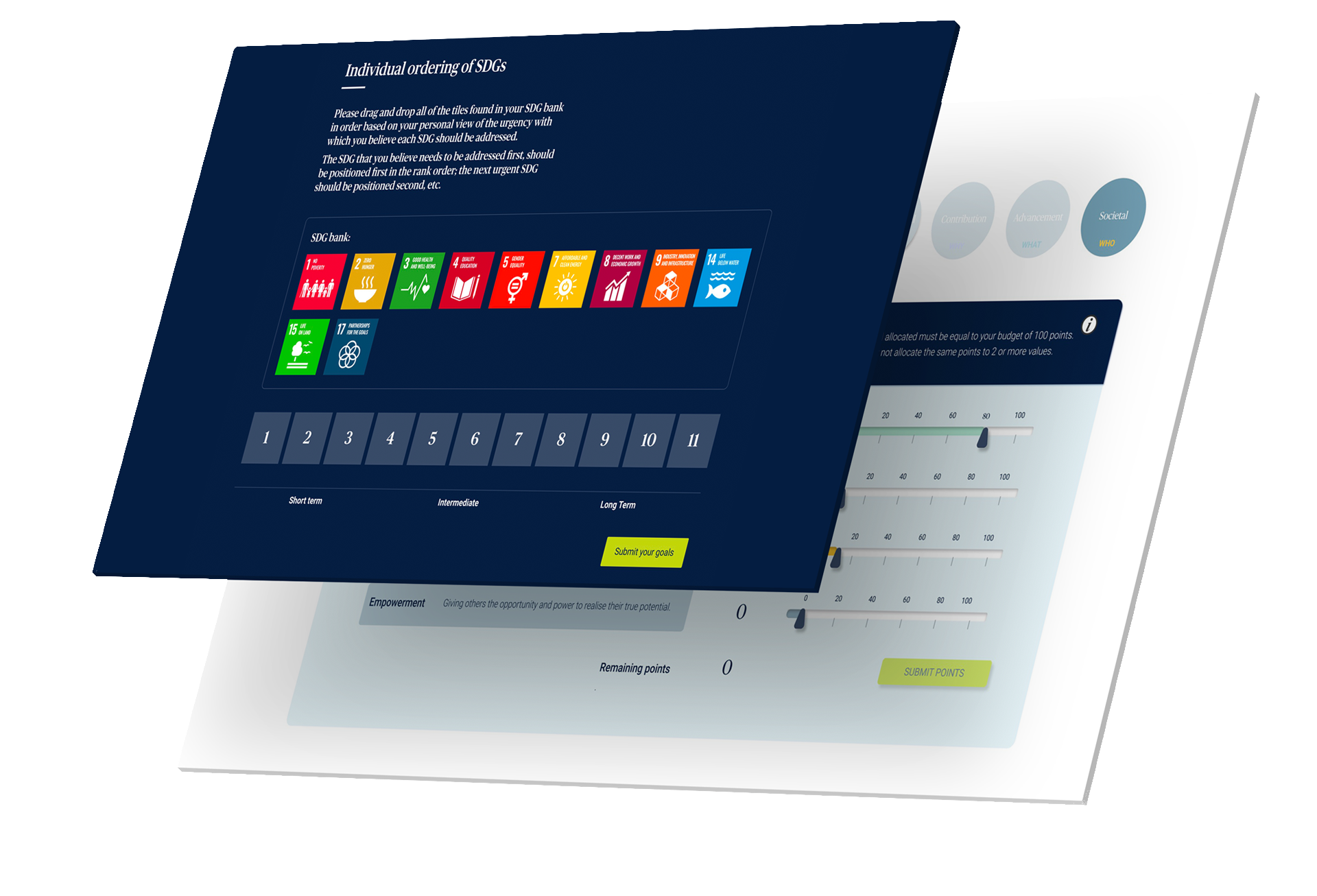 Itriom SDG Family office SDG platform