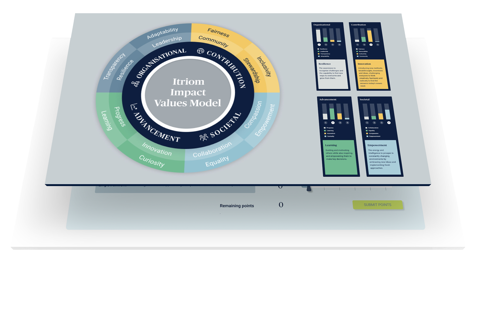 Itriom Values Configurator Family Office Succession planning