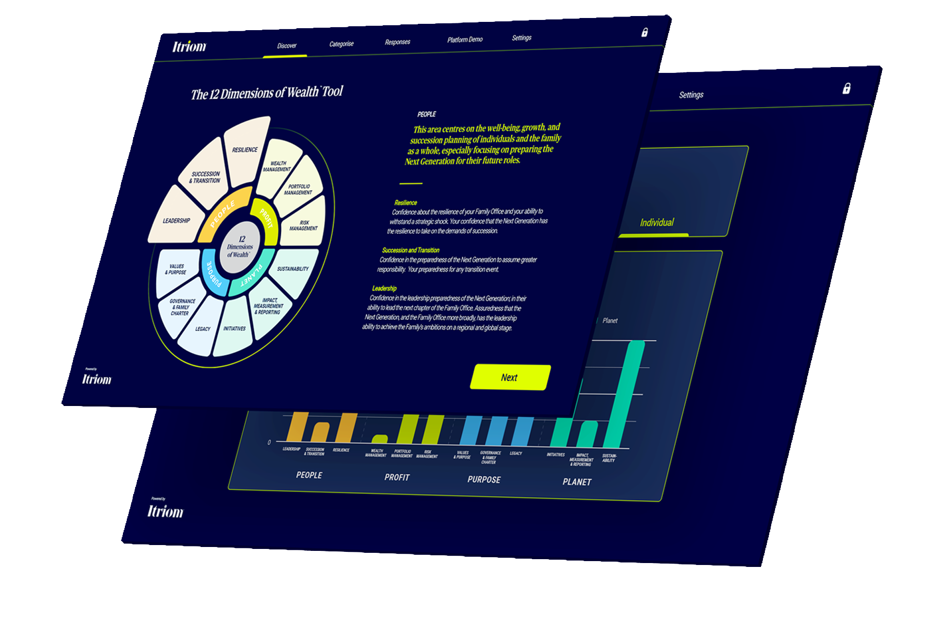 Itriom dimensions of wealth Family office Next generation